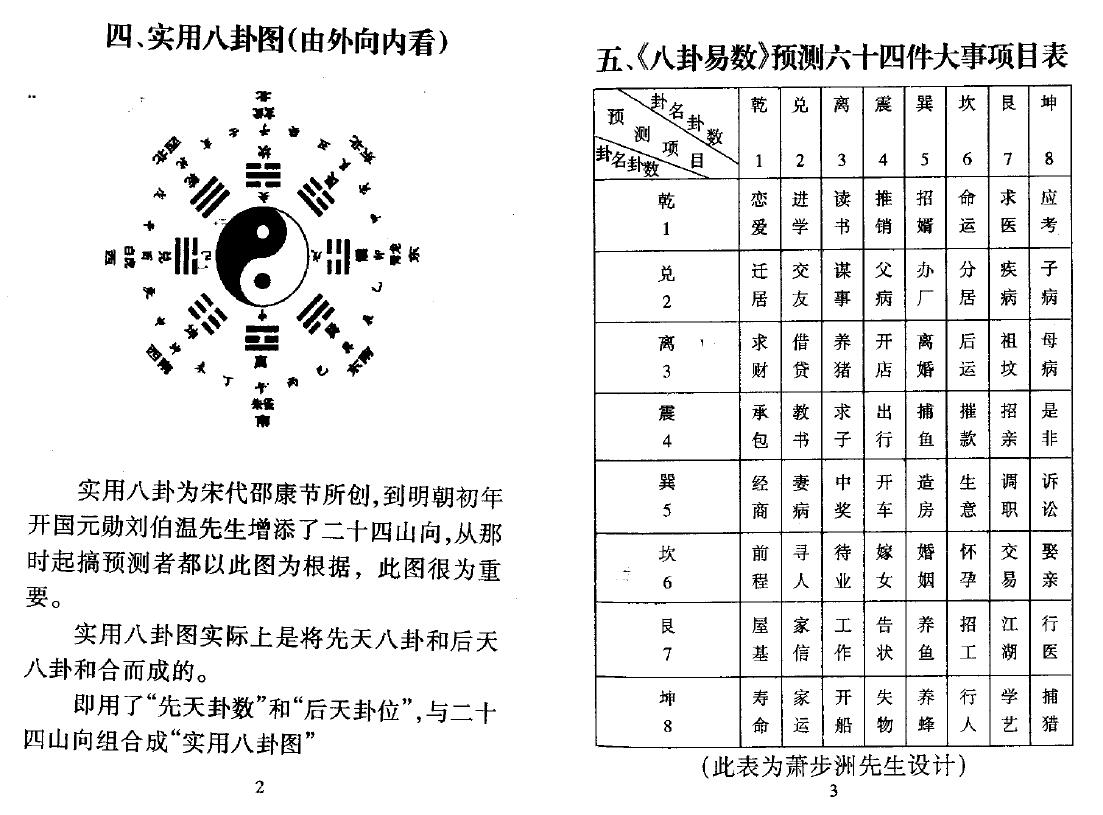 陈列《新编八卦易数预测术》 易学 第5张-