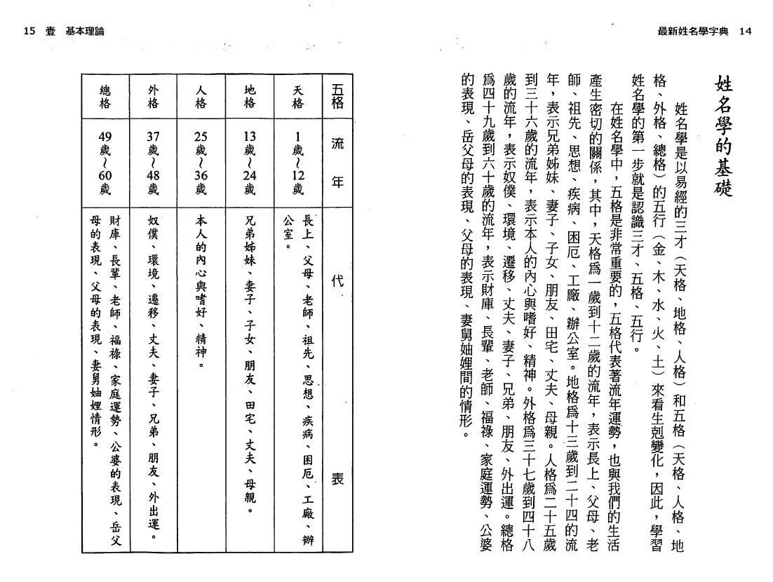 陈旅得 陈哲毅《最新姓名学字典》 姓名测字 第4张-