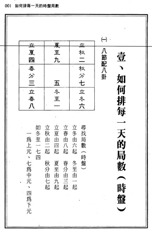 陈彦桦《奇门遁甲析盘1080局国宝》上下册 奇门三式 第5张-