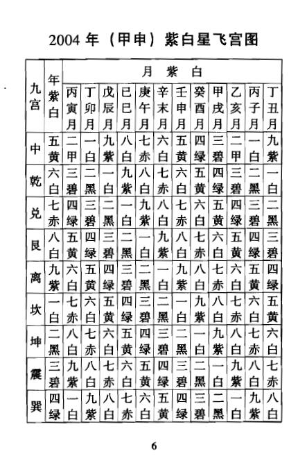 陈昭有《玄空秘旨些子法日课宝鉴》 堪舆阳宅 第3张-