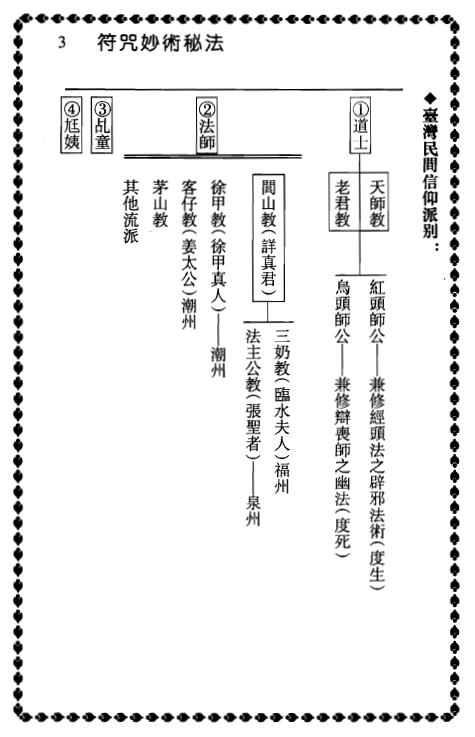 程灵凡《符咒妙术秘法》 易学 第6张-