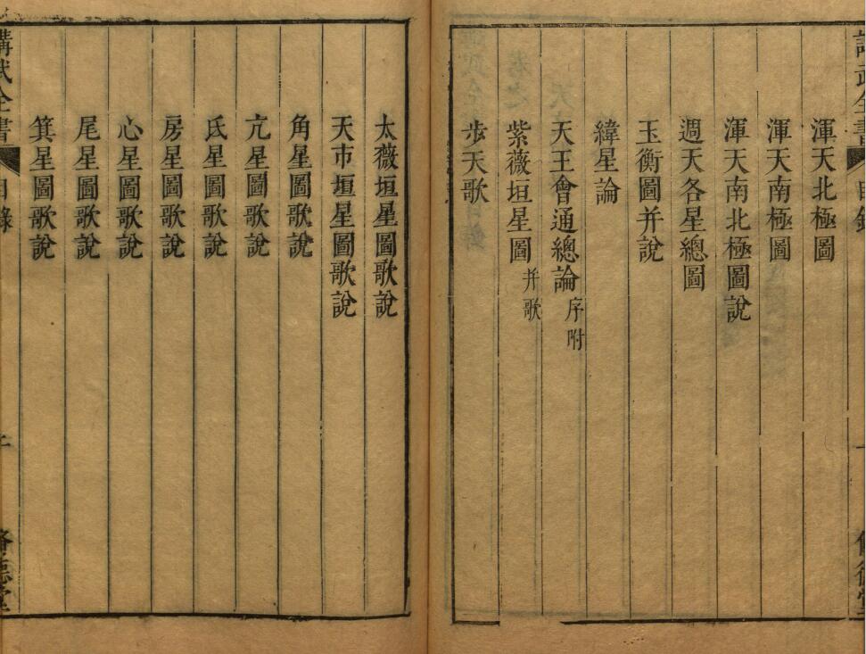 军事兵法古籍《讲武全书 兵占卷》27卷 明崇祯时期修德堂刊本 史部 第3张-