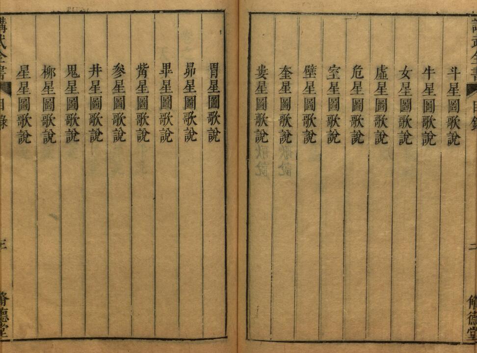 军事兵法古籍《讲武全书 兵占卷》27卷 明崇祯时期修德堂刊本 史部 第4张-