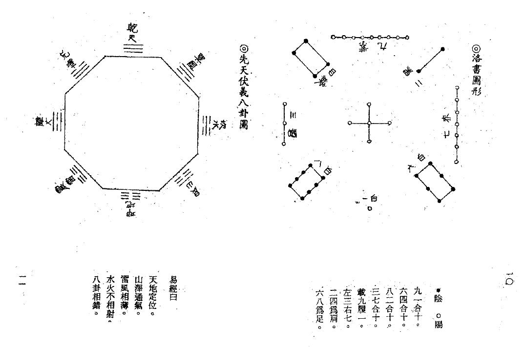 吴明修《易经地理学》(双页版) 堪舆阳宅 第5张-