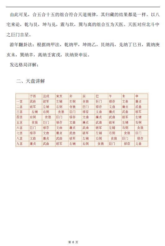 《八宅真法风水天地神盘面授教程与资料》118页 堪舆阳宅 第6张-
