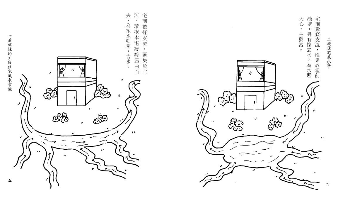 蔡明翰《工厂住宅风水学》 堪舆阳宅 第6张-