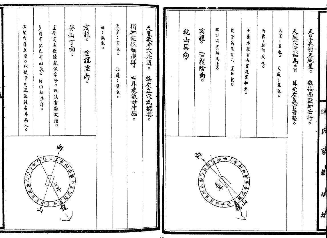 陈建利《天星催官至宝全书》 堪舆阳宅 第6张-