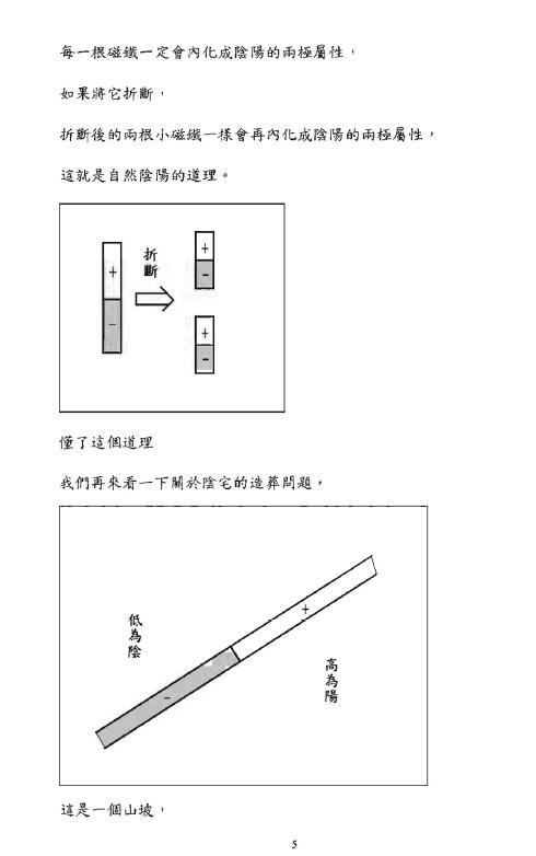 胡一鸣《形峦阴阳法风水一对一授徒班理论讲义》 堪舆阳宅 第2张-