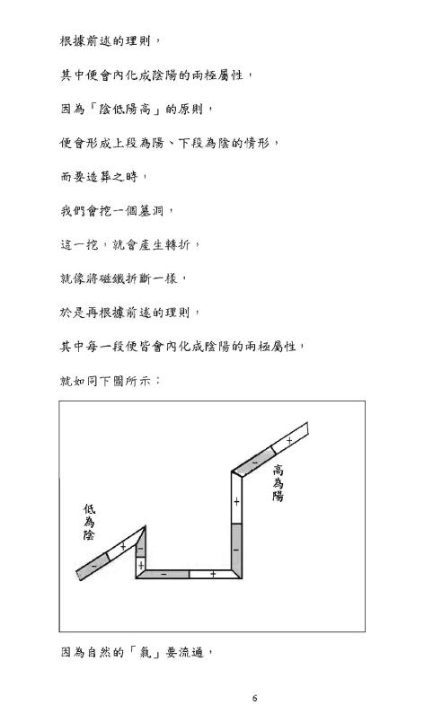 胡一鸣《形峦阴阳法风水一对一授徒班理论讲义》 堪舆阳宅 第3张-