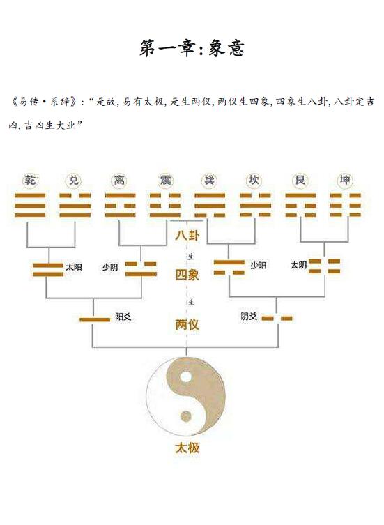 凌交子《象意六爻》(第三版)102页 易学 第6张-