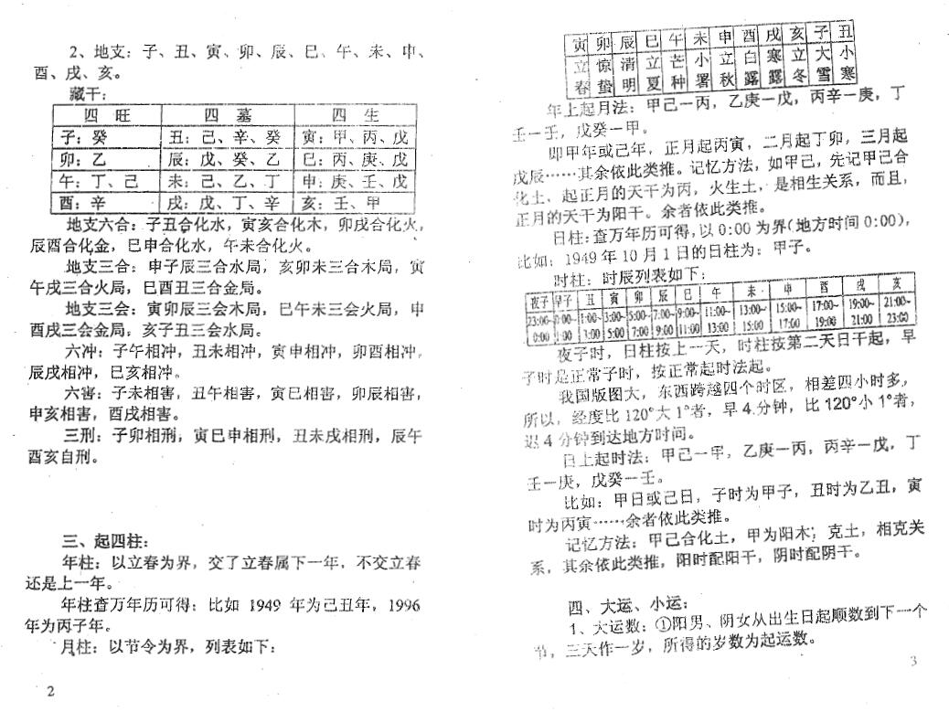 梁超《正五行择日学》《命理开聋聩》合编 择日天文 第3张-