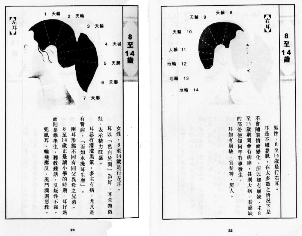 林国雄《掌相与你》上册基础篇 手相面相 第6张-
