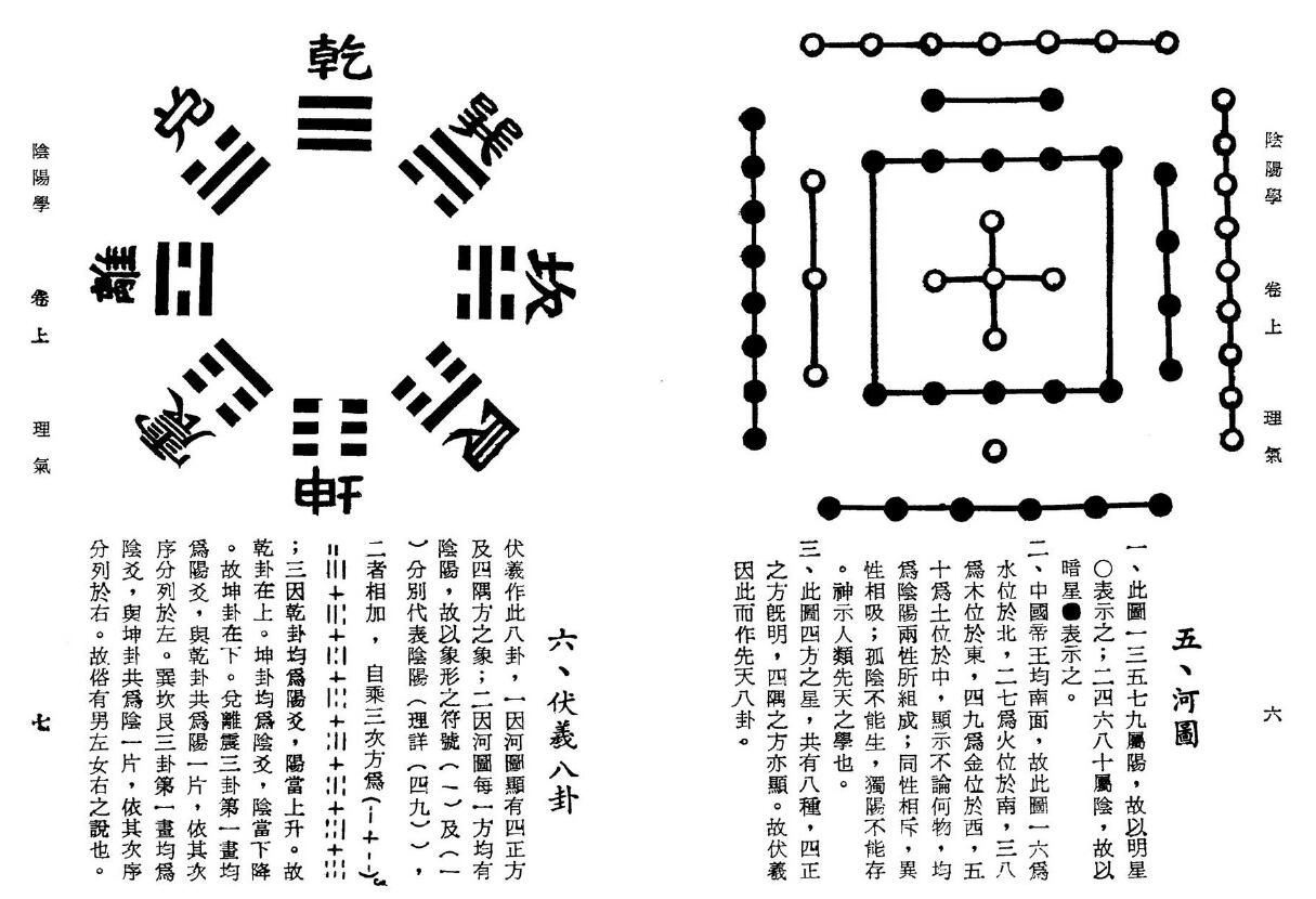 刘训升《正统阴阳学》 奇门三式 第6张-