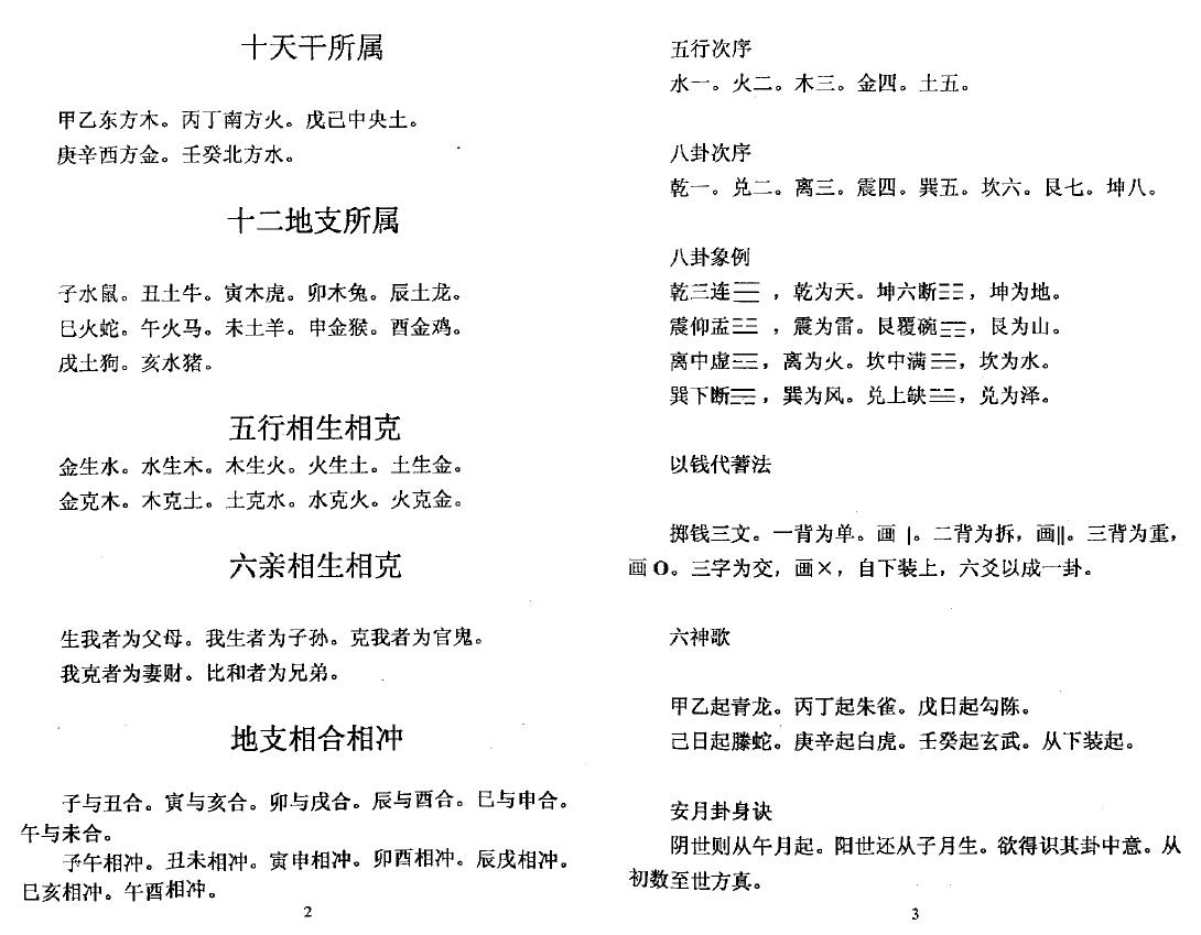 谭志坚《千古六爻指迷》 易学 第4张-