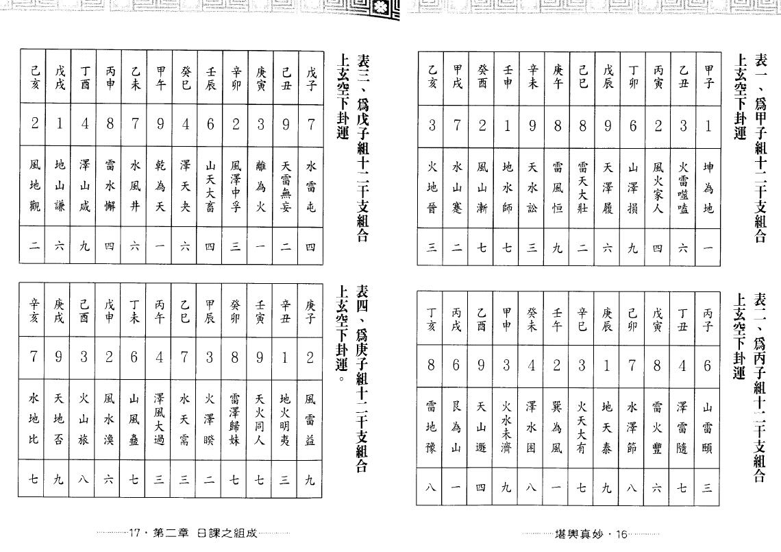 王祥安《堪舆真妙-公开风水紫微玄空择日宅断秘诀》 堪舆阳宅 第6张-