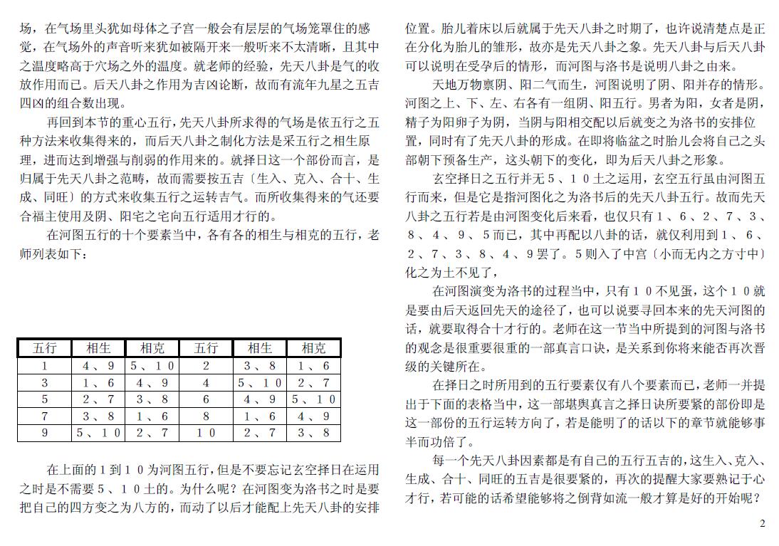 王祥安《玄空择日真诀》简体版 择日天文 第3张-