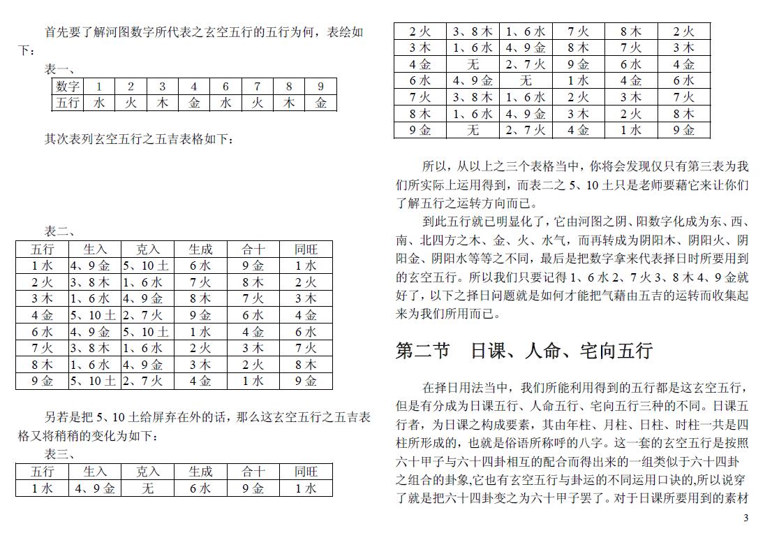 王祥安《玄空择日真诀》简体版 择日天文 第4张-