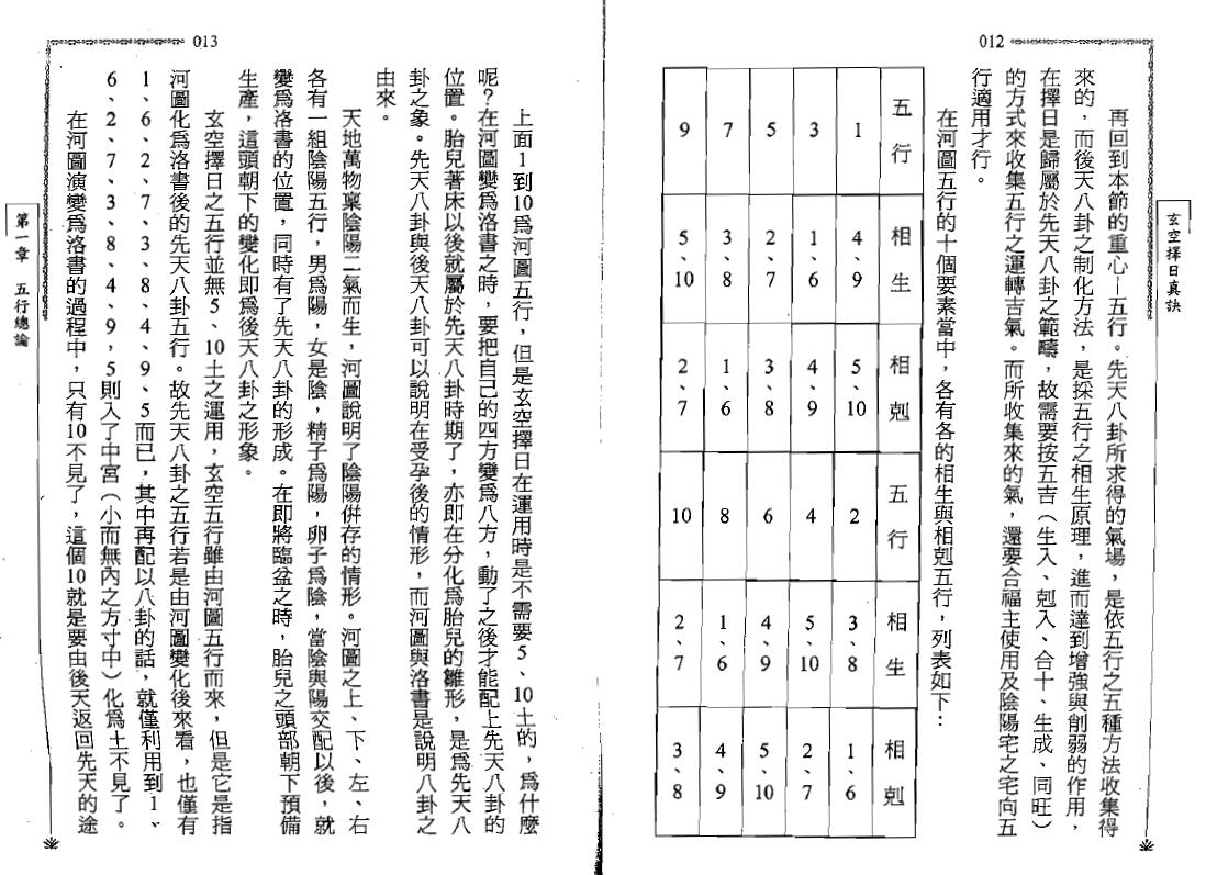 王祥安《玄空择日真诀》 择日天文 第6张-