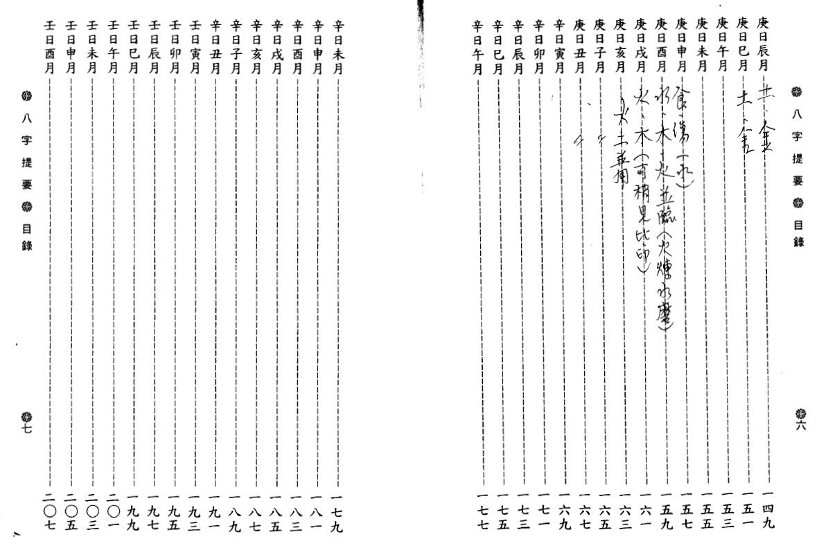 韦千里《八字提要》 八字命理 第4张-