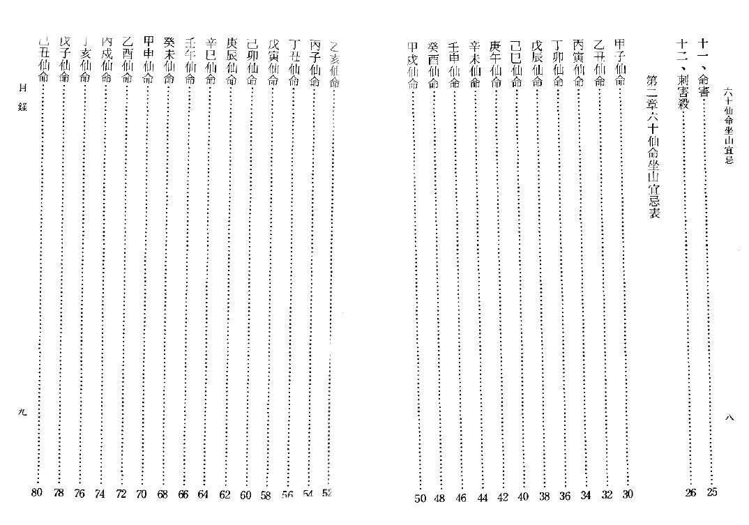 吴明修《六十仙命坐山宜忌手册》 堪舆阳宅 第3张-