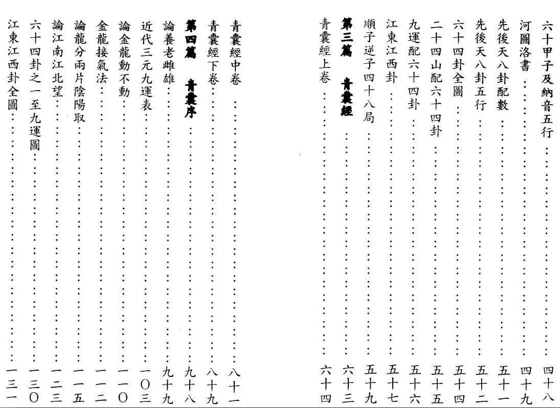 杨椗光《地理辨正之玄空大卦全解》第一册+第二册 堪舆阳宅 第3张-
