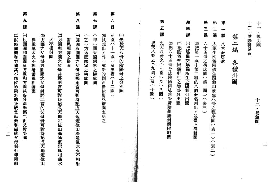 殷儒童《堪舆玄空大卦奥义集解》上下册 堪舆阳宅 第3张-