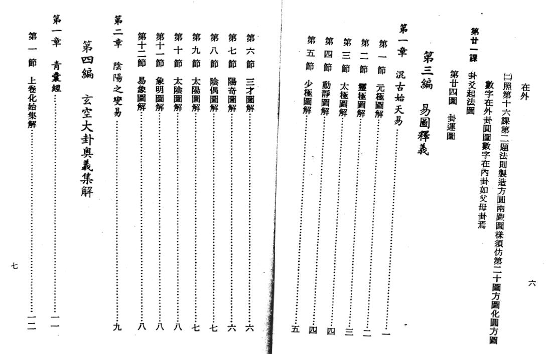 殷儒童《堪舆玄空大卦奥义集解》上下册 堪舆阳宅 第5张-
