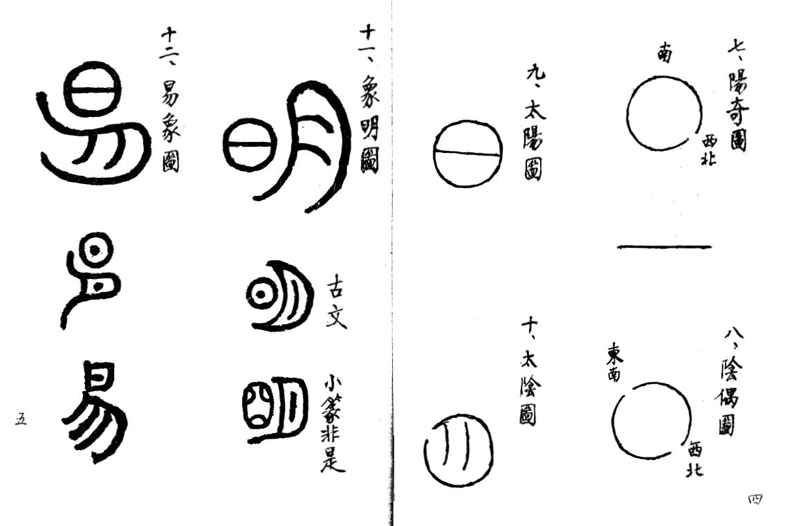 殷儒童《堪舆玄空大卦奥义集解》上下册 堪舆阳宅 第6张-
