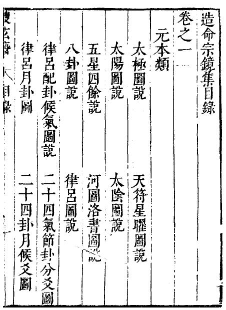 择日古籍《造命宗镜集》(明)吴国仕