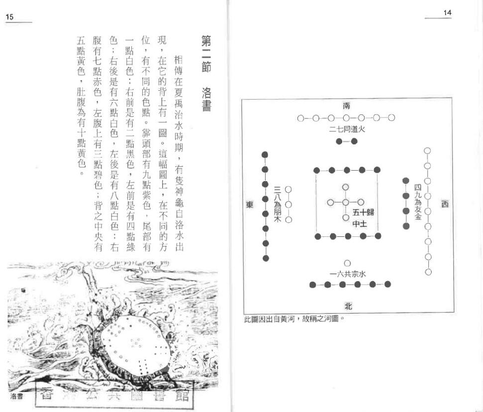 张财通《玄空大卦择日法》 择日天文 第6张-
