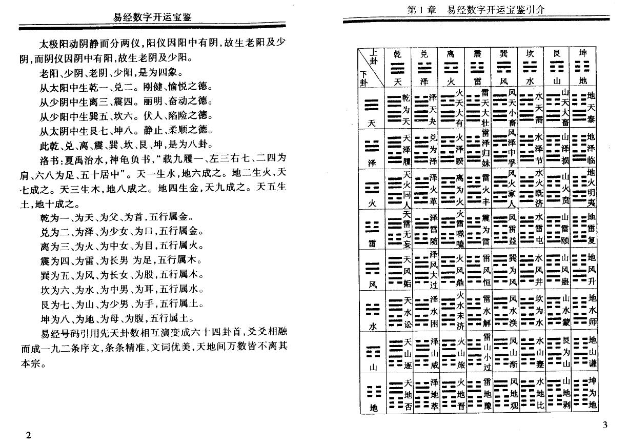 杨鹤朋《易经数字开运宝鉴》256页 易学 第3张-