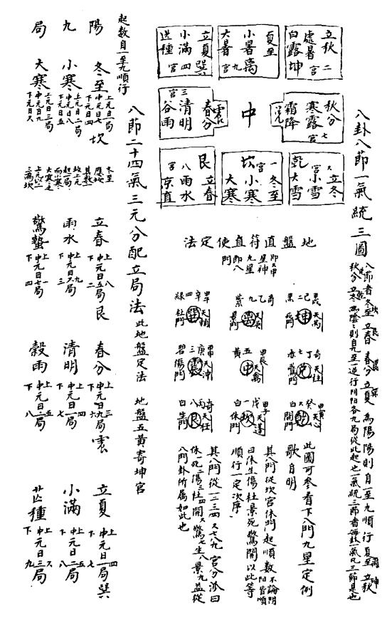 清初精钞稿本《奇门揭要》(彩色版+黑白版) 国学古籍 第3张-