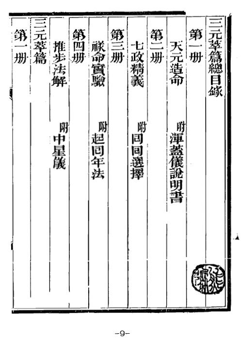 耿钲洲呈稿《三元萃篇》 台湾久鼎版222页 堪舆阳宅 第6张-
