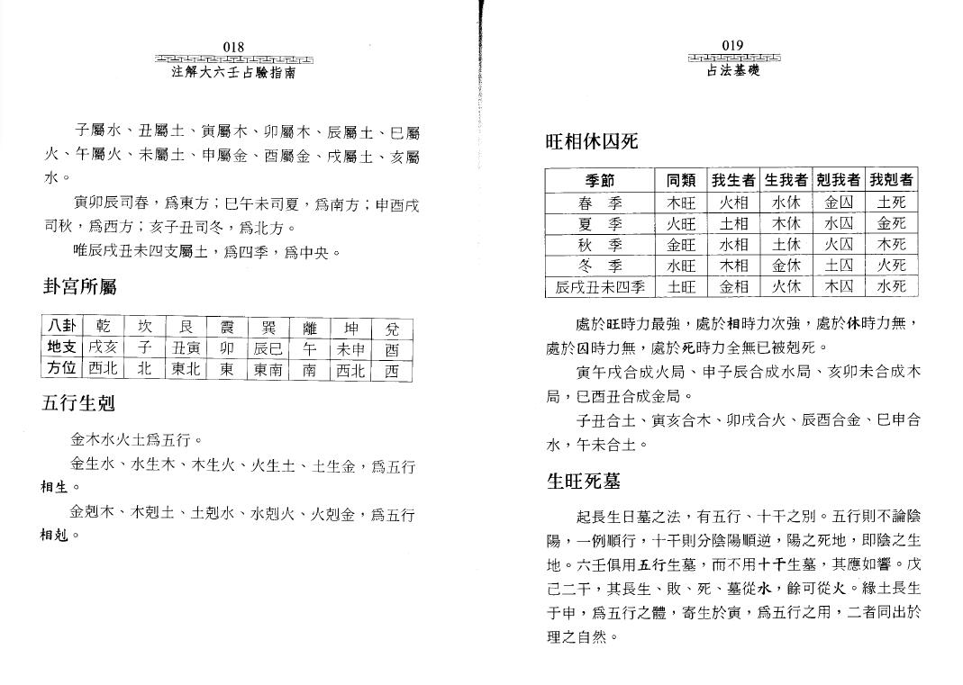 陈剑《注解大六壬占验指南》 奇门三式 第6张-