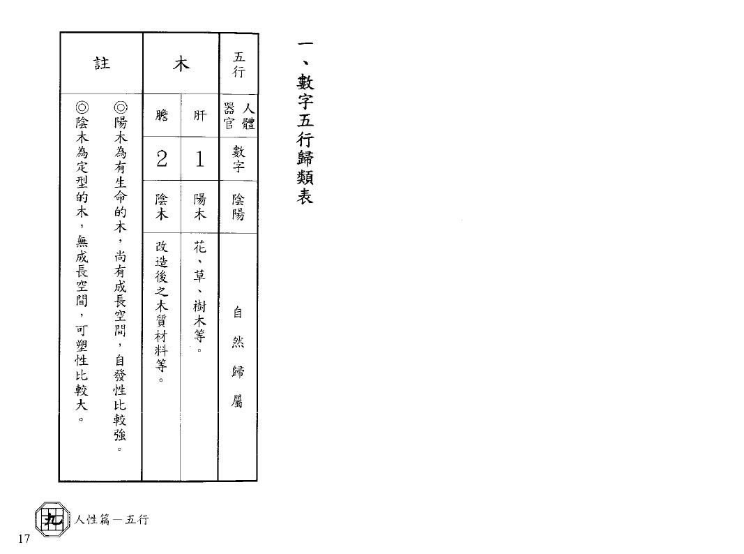 程天相 九宫丛书《创世纪系列-人性篇-五行》 易学 第4张-
