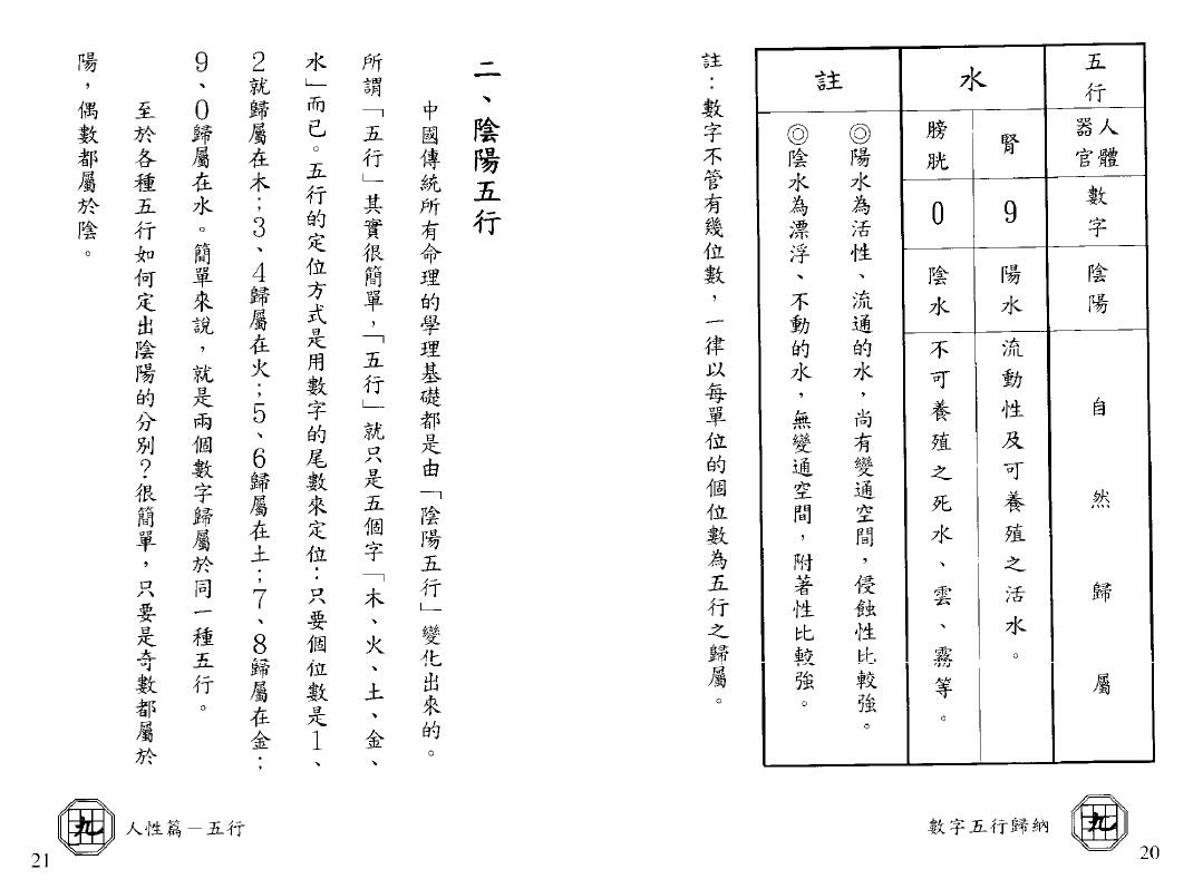程天相 九宫丛书《创世纪系列-人性篇-五行》 易学 第6张-