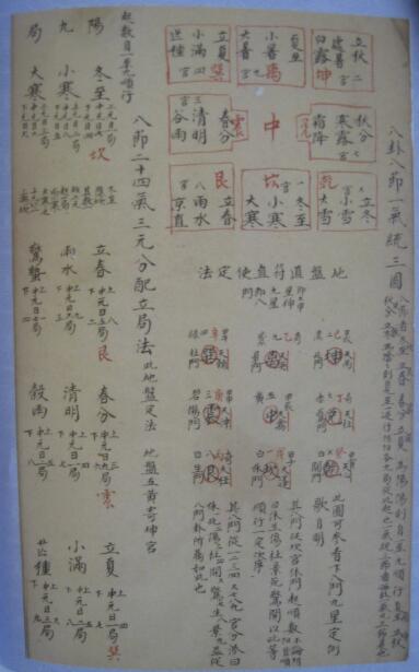 奇门古籍《奇门揭要》陈剑聪(心一堂拍照版) 国学古籍 第3张-