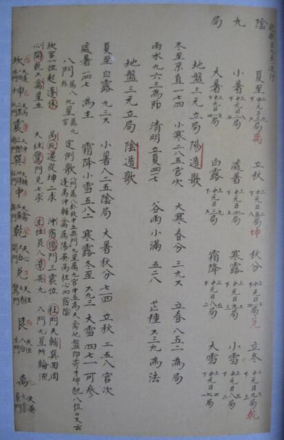 奇门古籍《奇门揭要》陈剑聪(心一堂拍照版) 国学古籍 第4张-