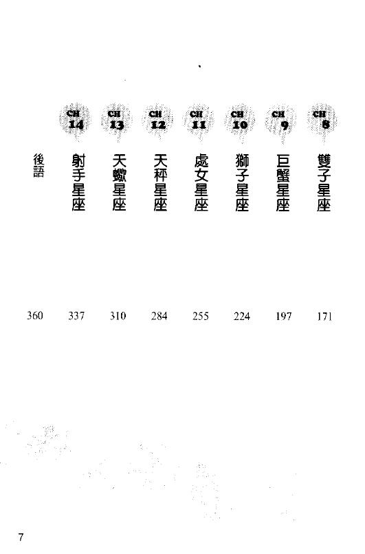 乾坤子《大师教你西洋占星术》 塔罗占星 第3张-
