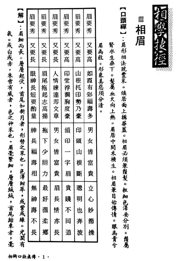《实用简易相术口诀》《达摩一掌金》合刊 手相面相 第5张-