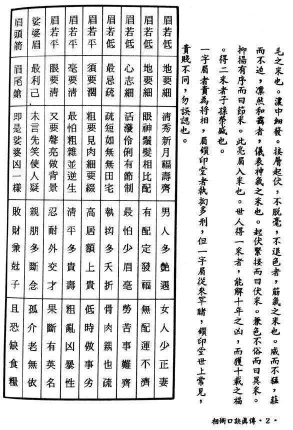 《实用简易相术口诀》《达摩一掌金》合刊 手相面相 第6张-