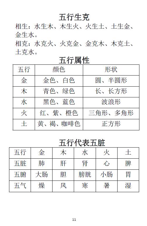 神运派风水教程(一) 堪舆阳宅 第4张-
