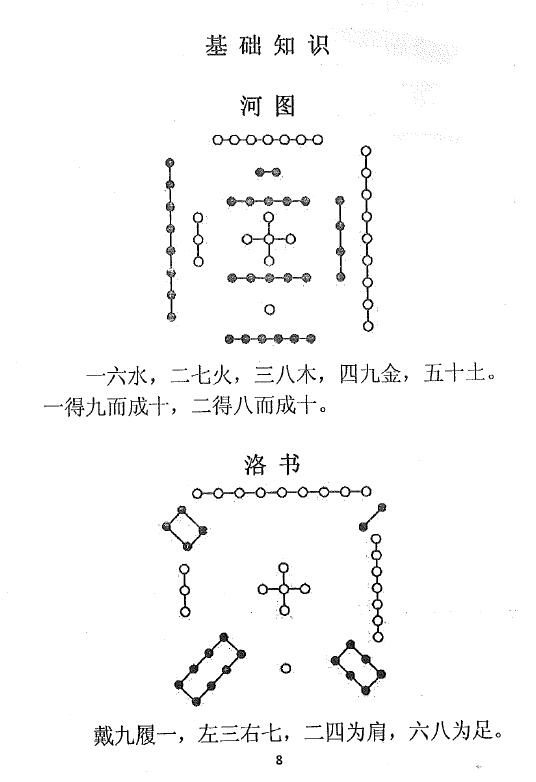 阳宅风水秘传《神运派楼房风水》内部资料101页 堪舆阳宅 第4张-