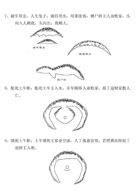 《阴阳宅风水一眼神断》58页 堪舆阳宅 第4张-