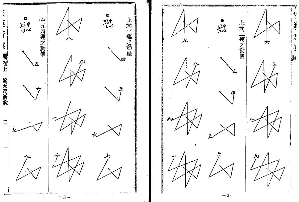 《宅运新案》610页双面版 堪舆阳宅 第5张-