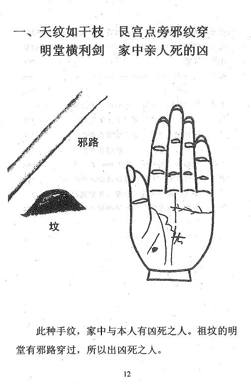 冲天居士李纯文《掌上断风水》216页 堪舆阳宅 第5张-
