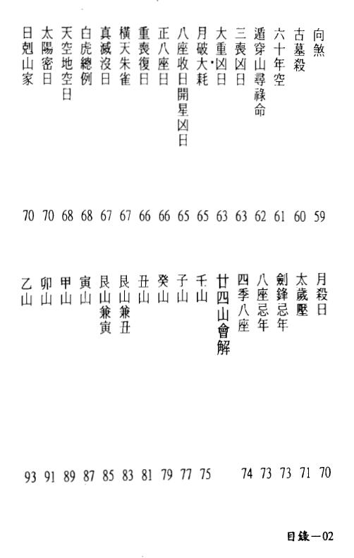 林琮学《葬课大全》 堪舆阳宅 第3张-