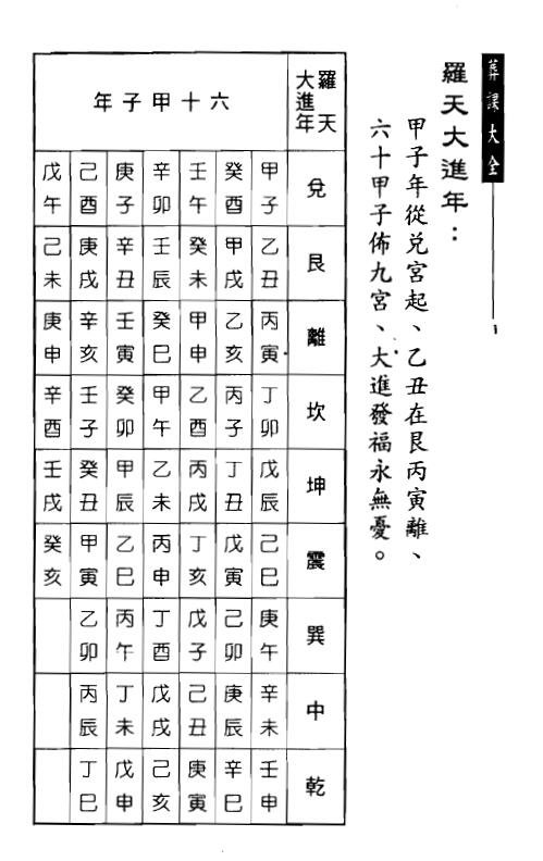 林琮学《葬课大全》 堪舆阳宅 第5张-