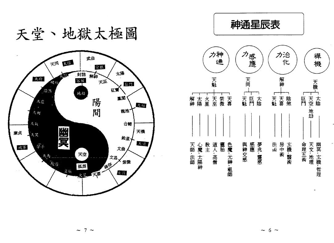 沈平山《紫微斗数当代中国名人谱》(宝册) 易学 第5张-