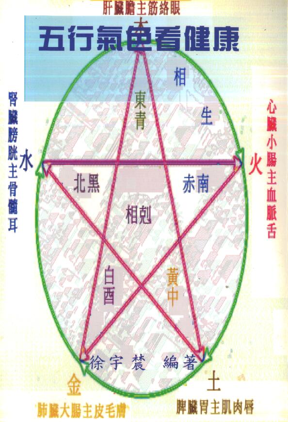 徐宇辳《五行气色看健康》
